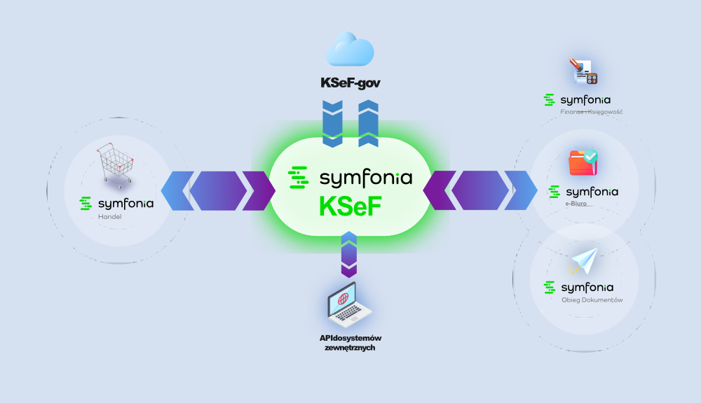 Jakie rozwiązanie oferuje Symfonia?